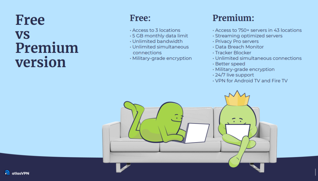 Atlasvpn rozdiel mezi free a premium placenym tarifem