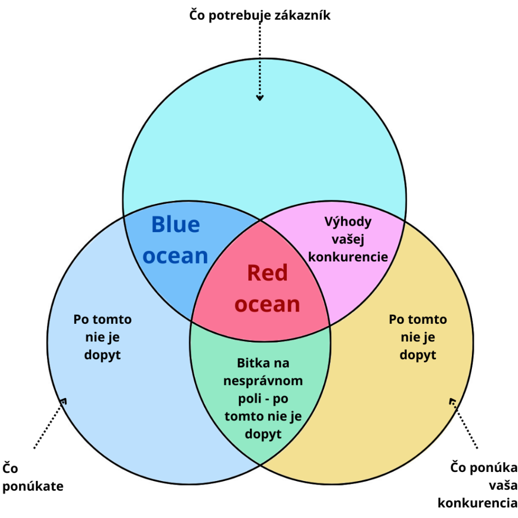 Red Blue Ocean 1