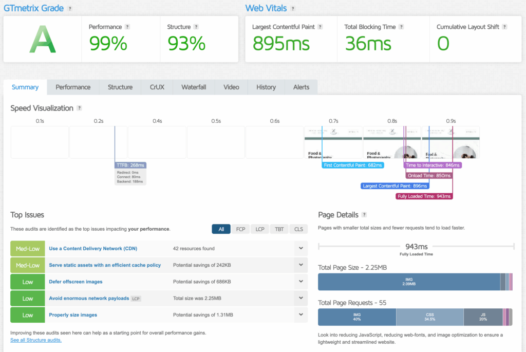 Gtmetrix Blog Nocache
