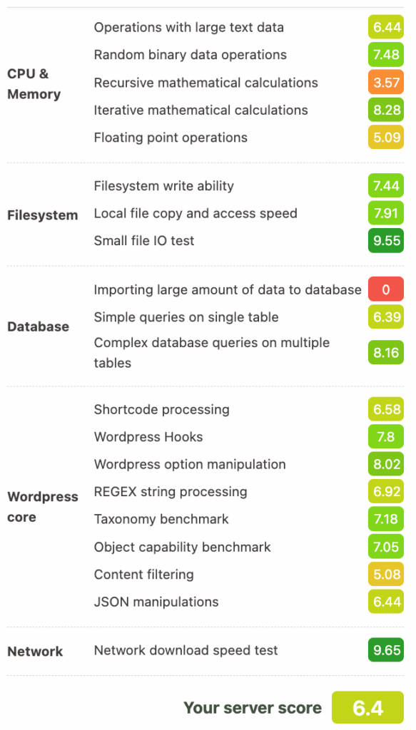 Hosting Benchmark Blog Cache