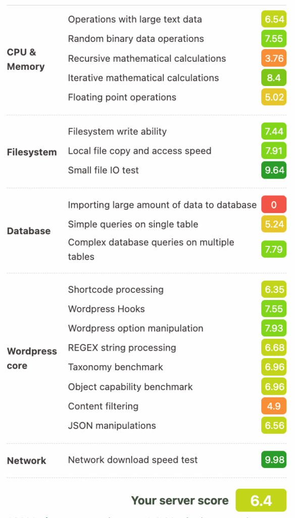 Hosting Benchmark Blog Nocache