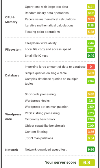 Hosting Benchmark Woo Cache