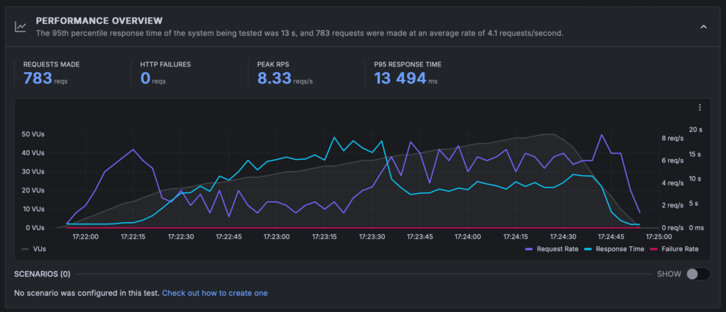 K6 Ramp Up Nocache 1