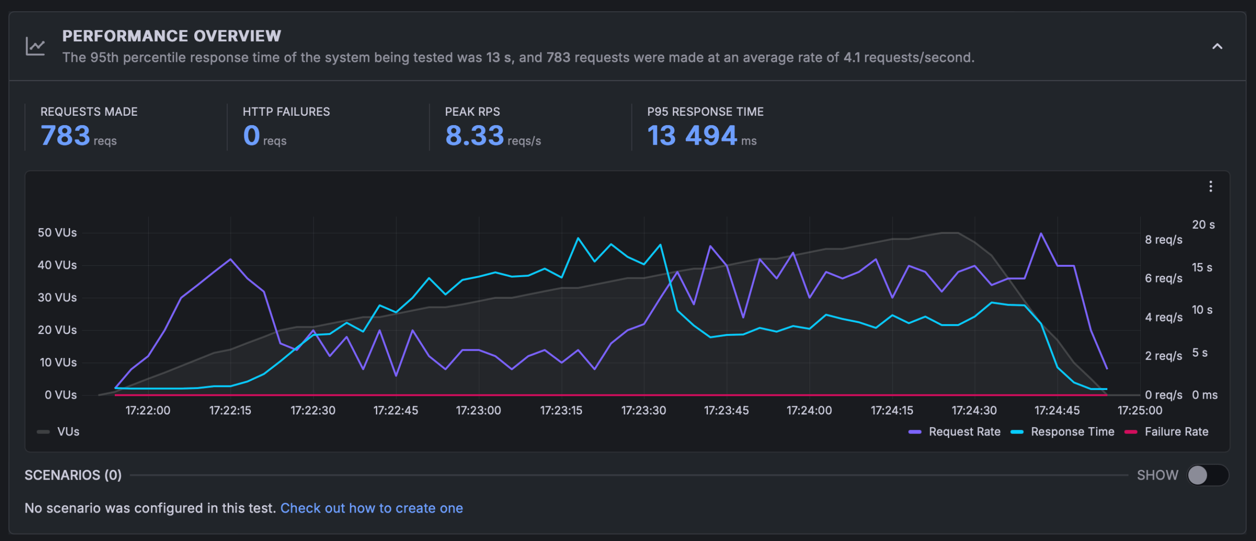 K6 Ramp Up Nocache 1