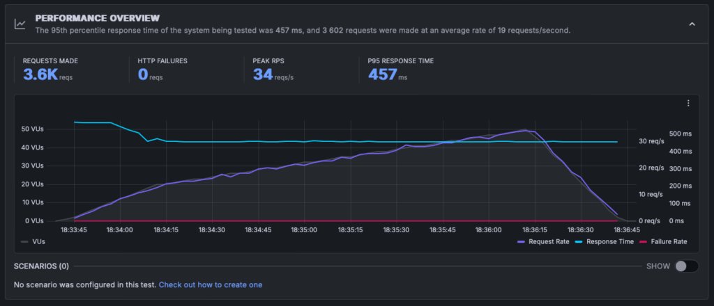 K6 Rumup Woo Cache 1