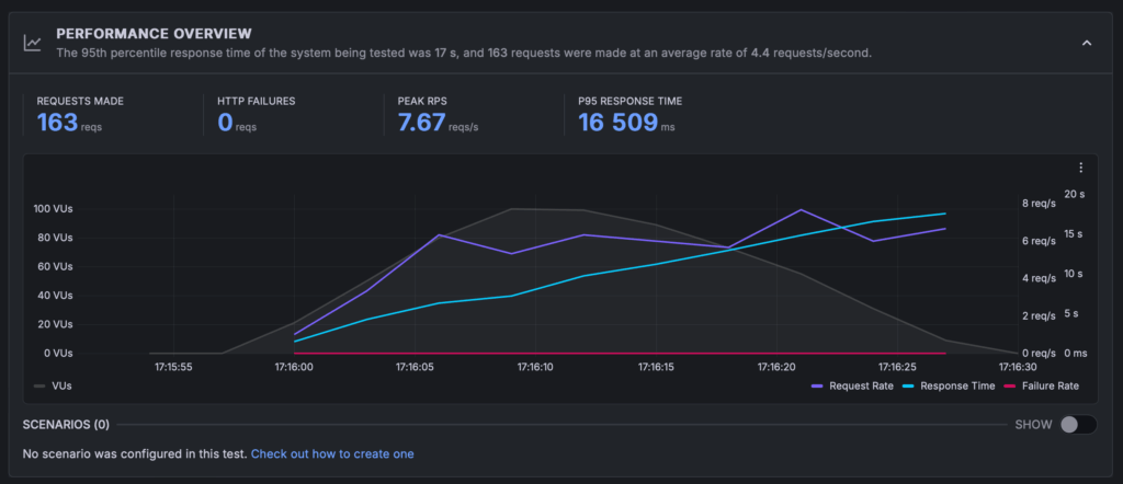 K6 Spike Nocache 1