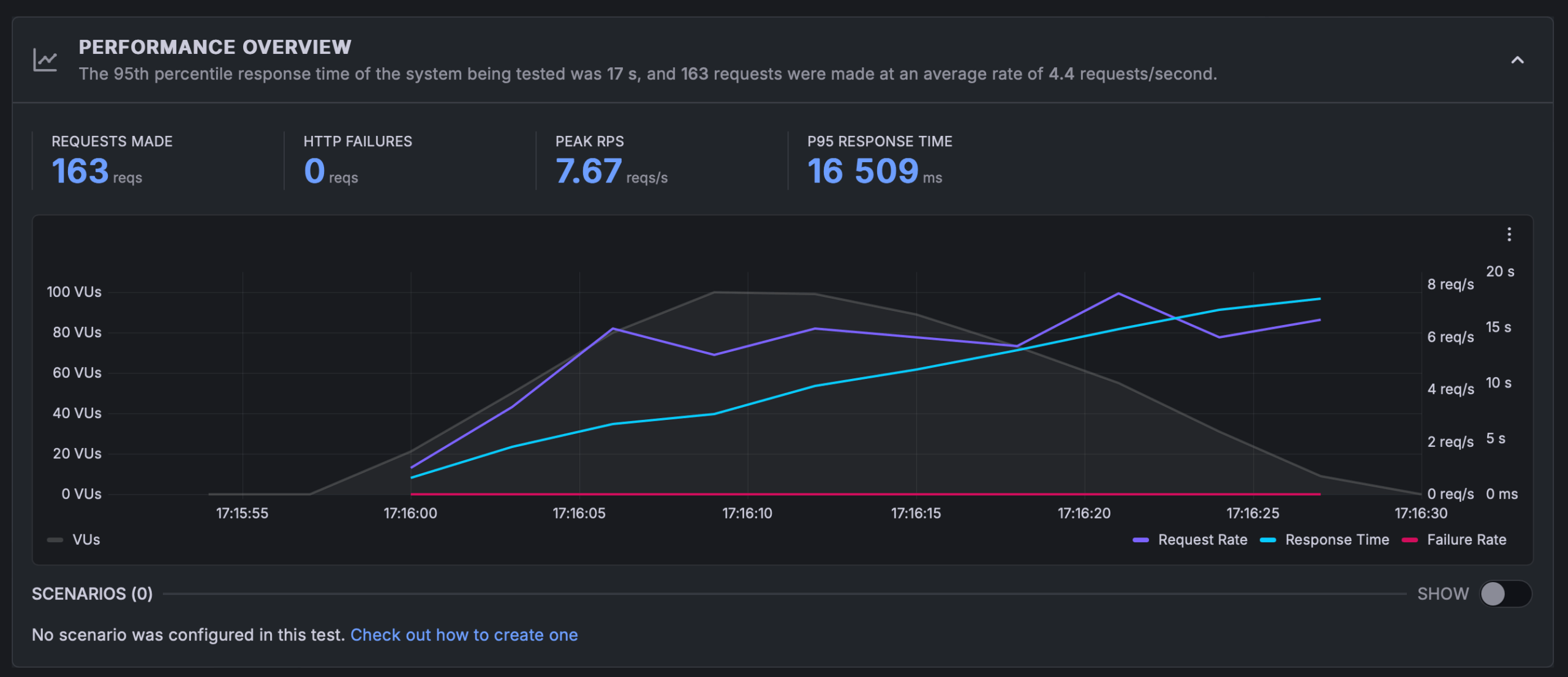 K6 Spike Nocache 1