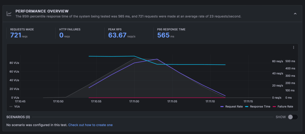 K6 Spiketest Cache 2