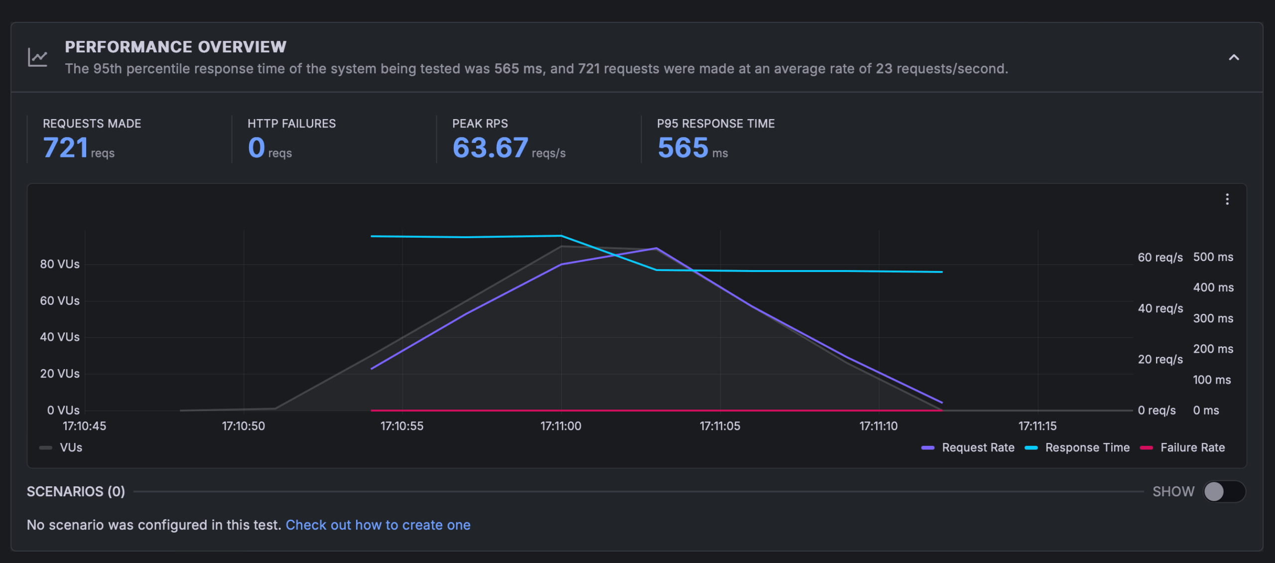 K6 Spiketest Cache 2