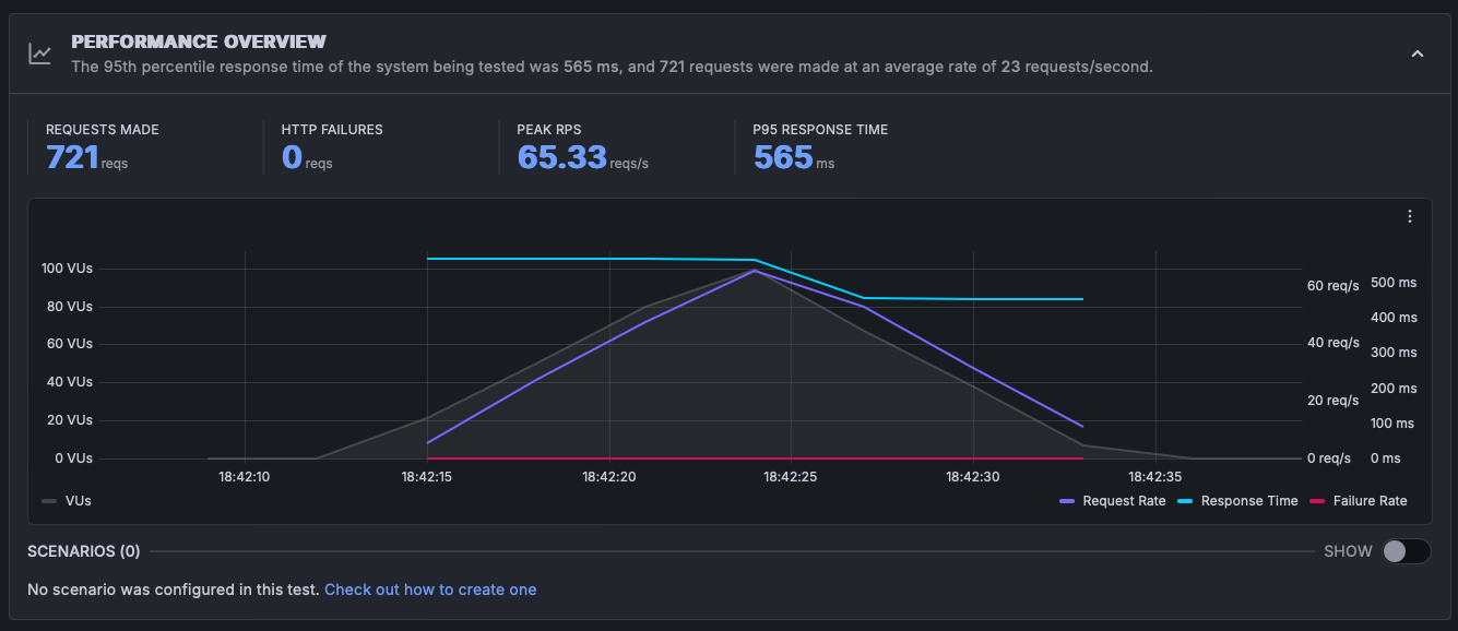K6 Spiketest Woo Cache 1
