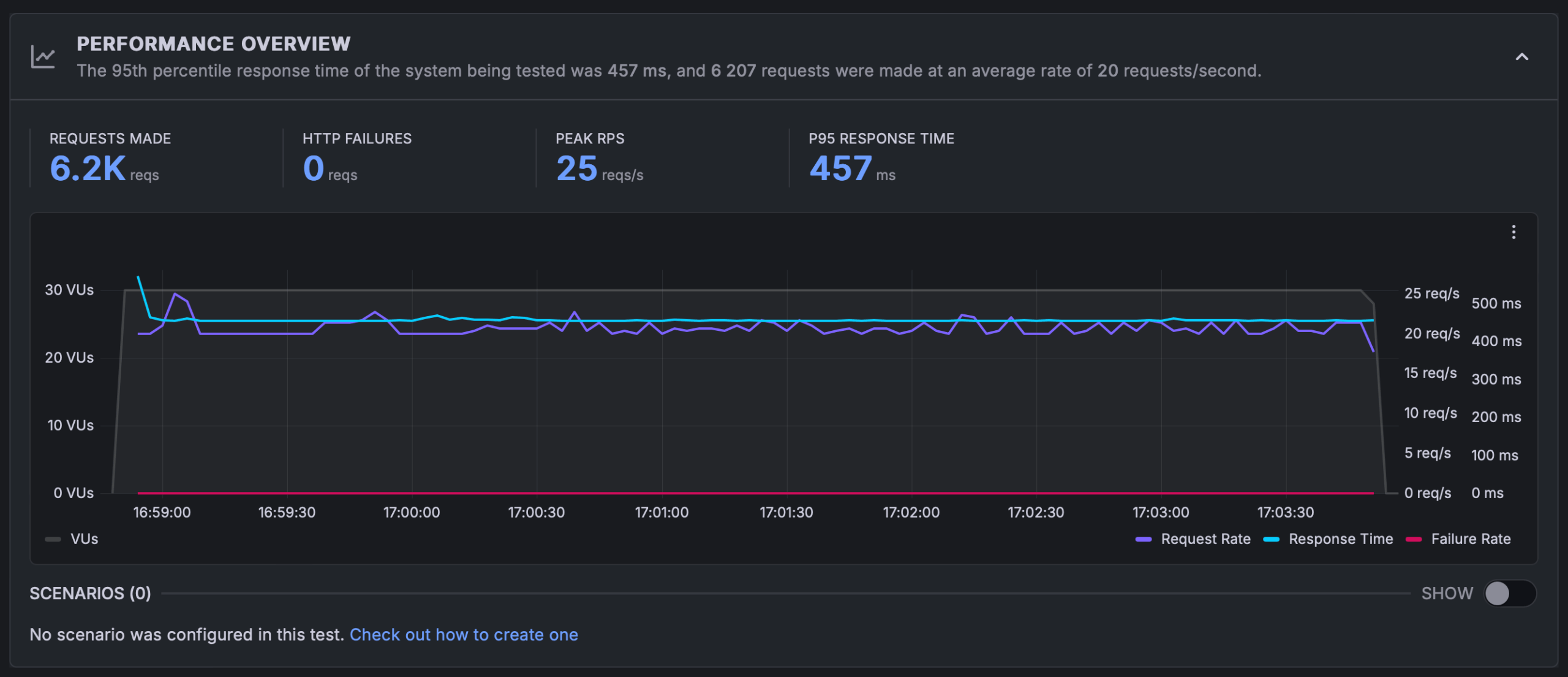 K6 Sustained Load Cache 2