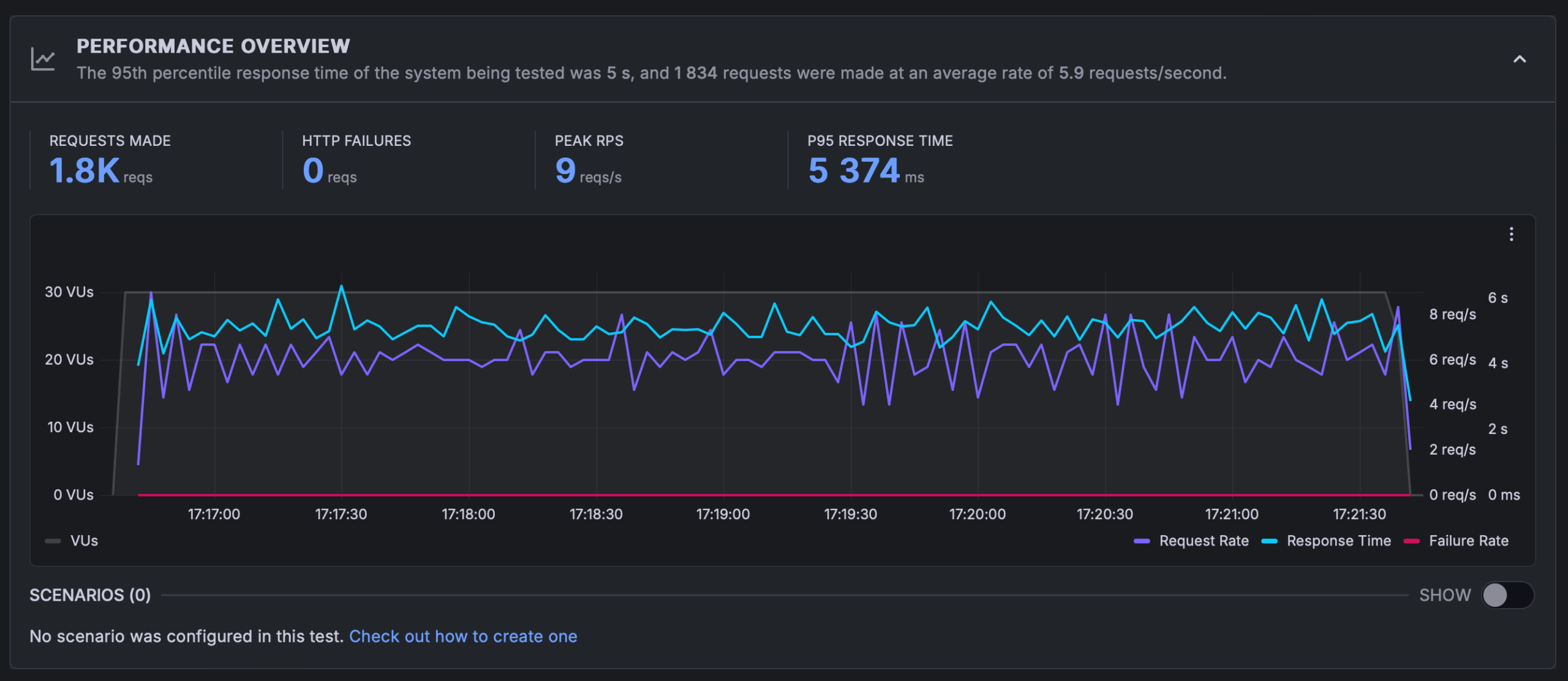 K6 Sustained Load Nocache 2