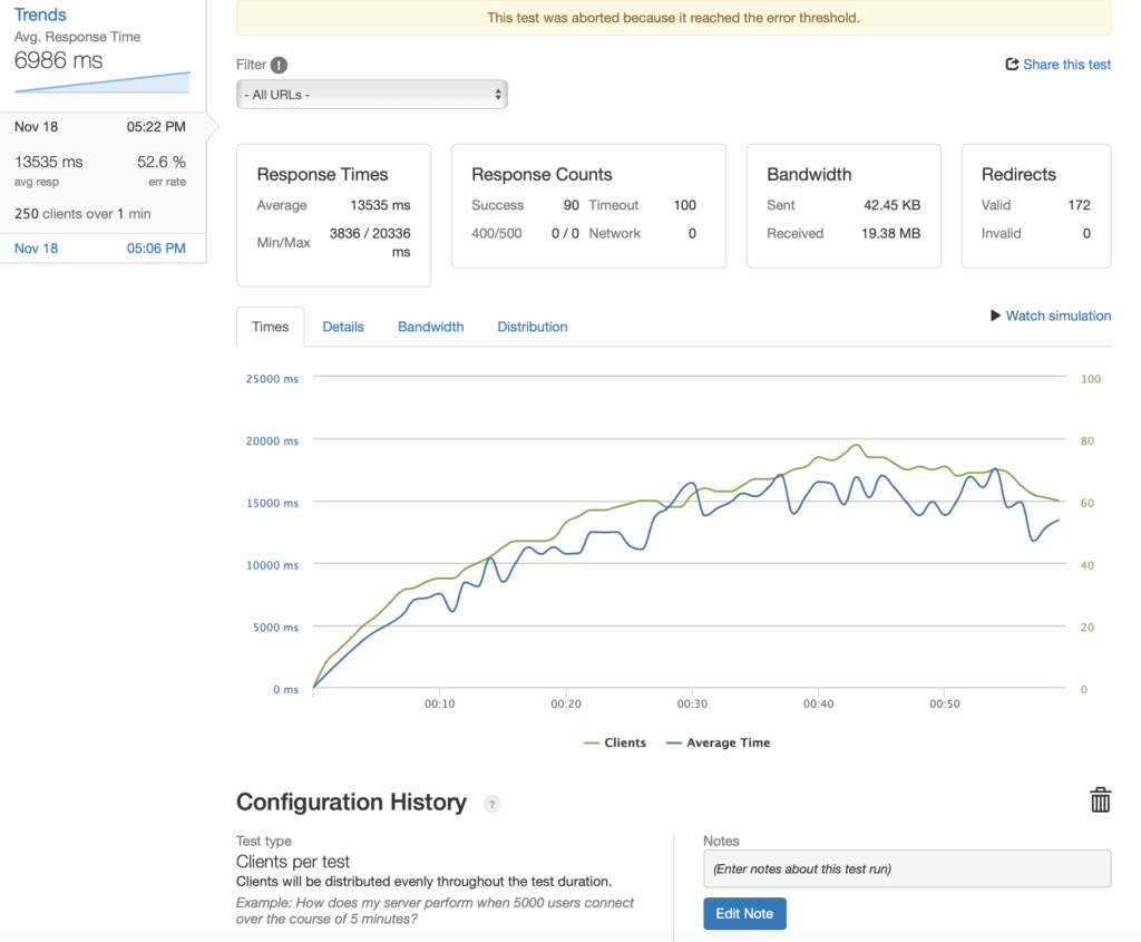 Loader Constant Nocache