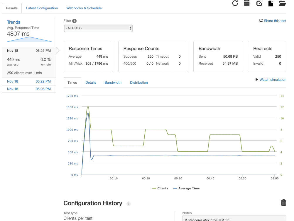 Loader Constant Woo Cache