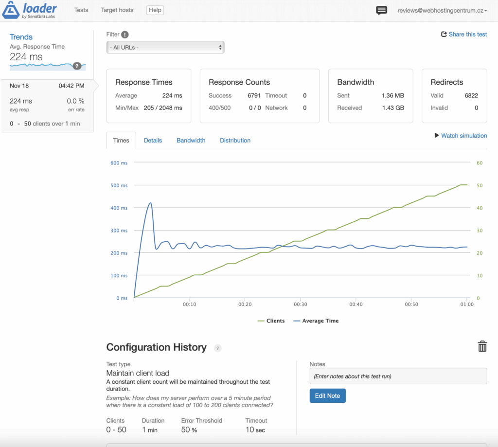 Loader Rumup Rumdown Cache