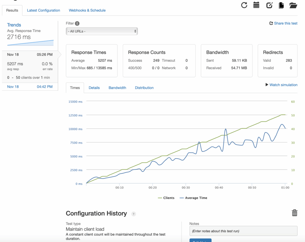 Loader Rumup Rumdown Nocache