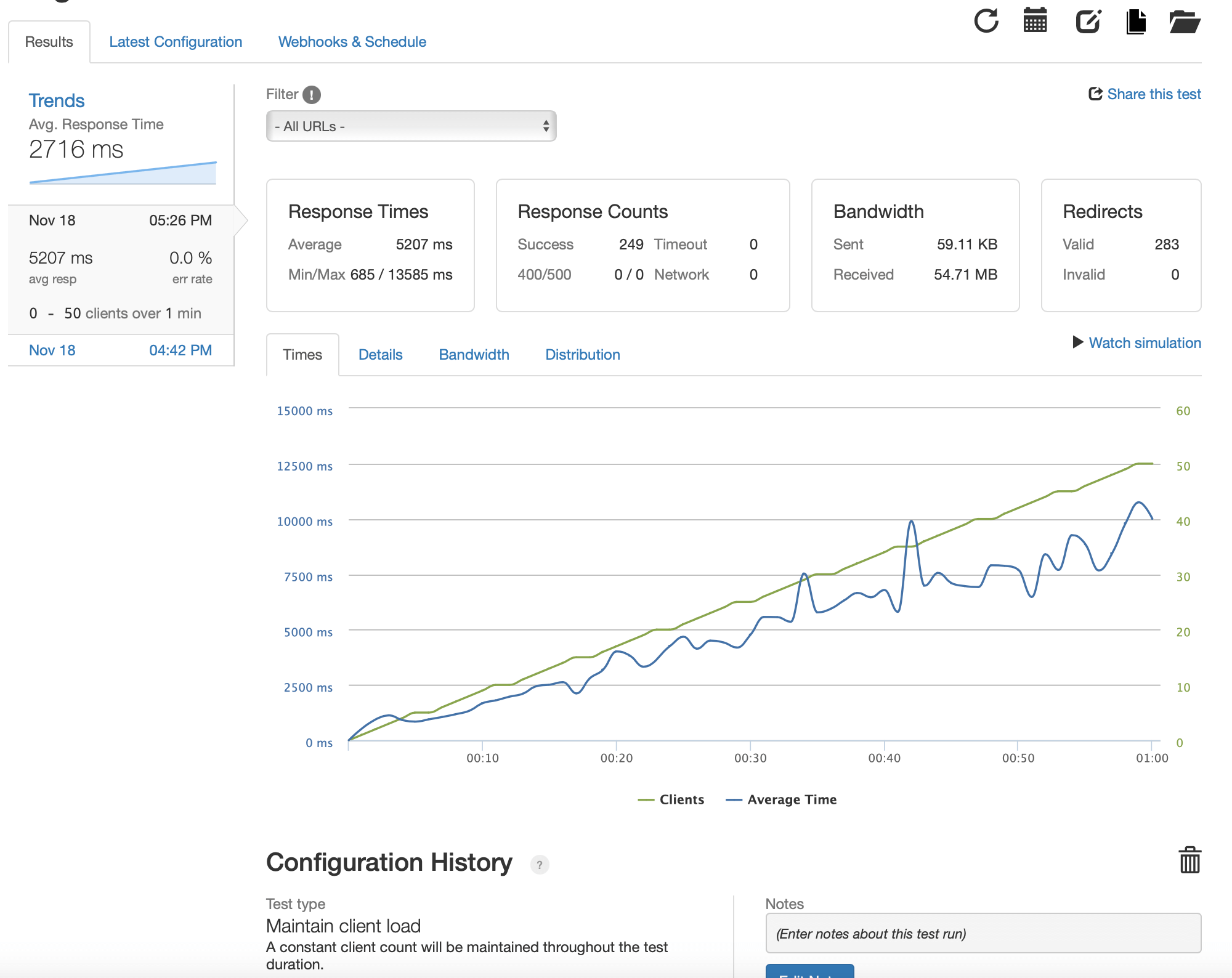 Loader Rumup Rumdown Nocache