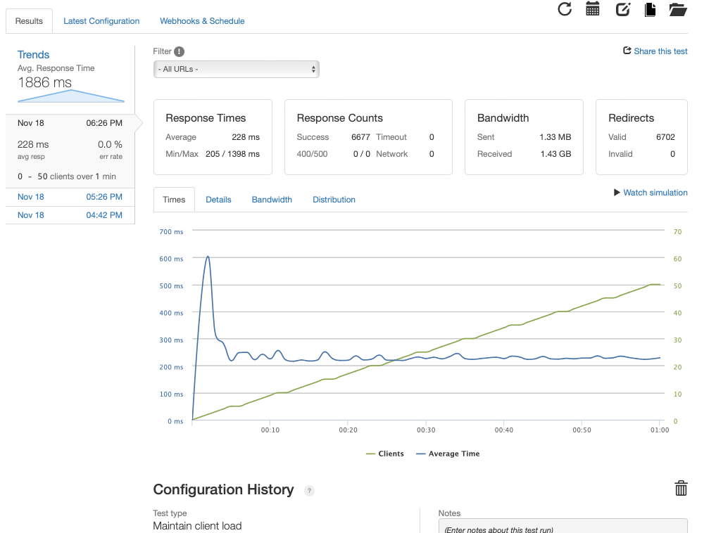 Loader Rumup Rumdown Woo Cache