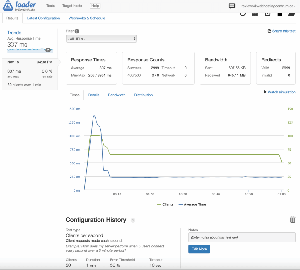 Loader Spiketest Cahe
