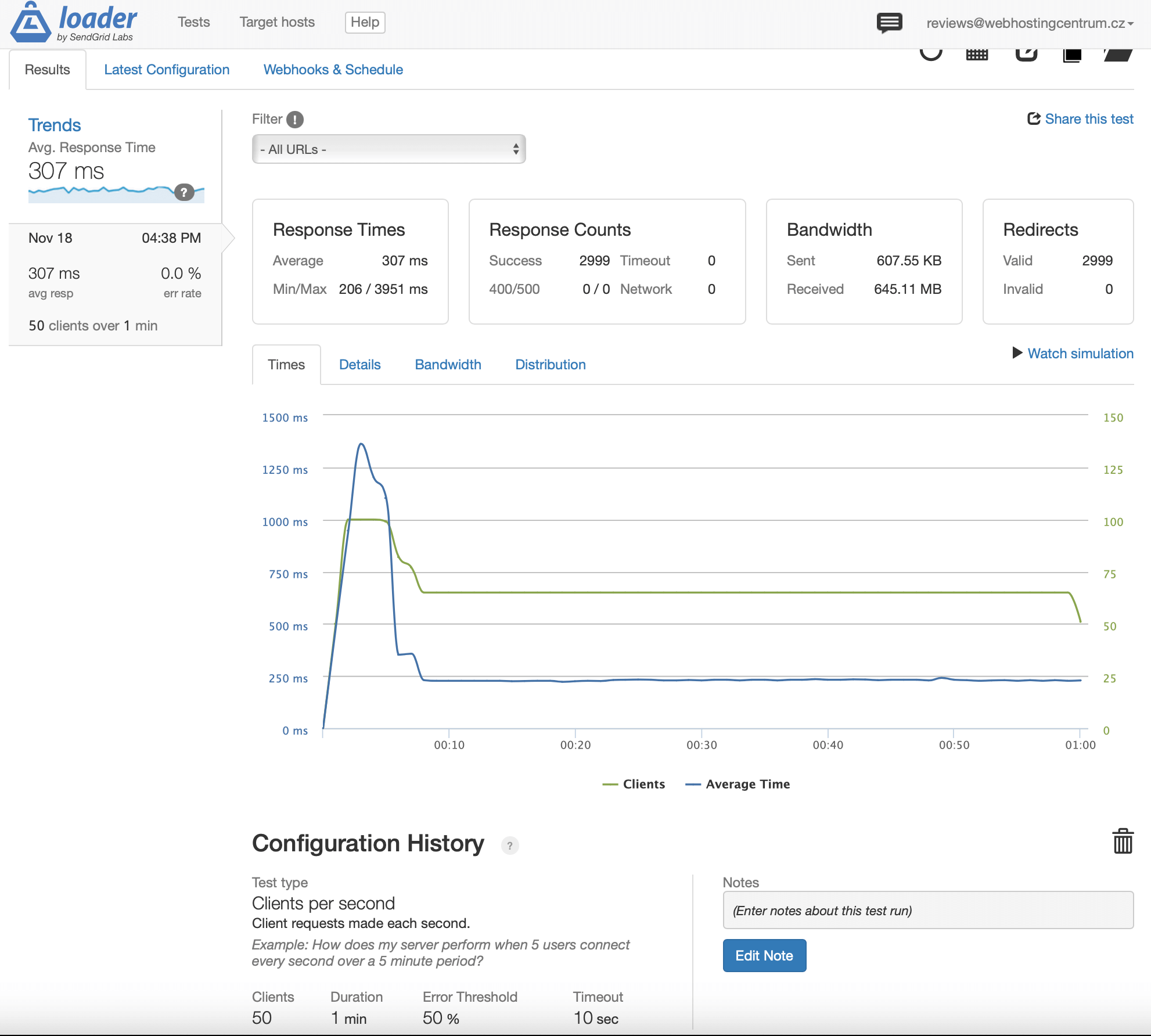 Loader Spiketest Cahe