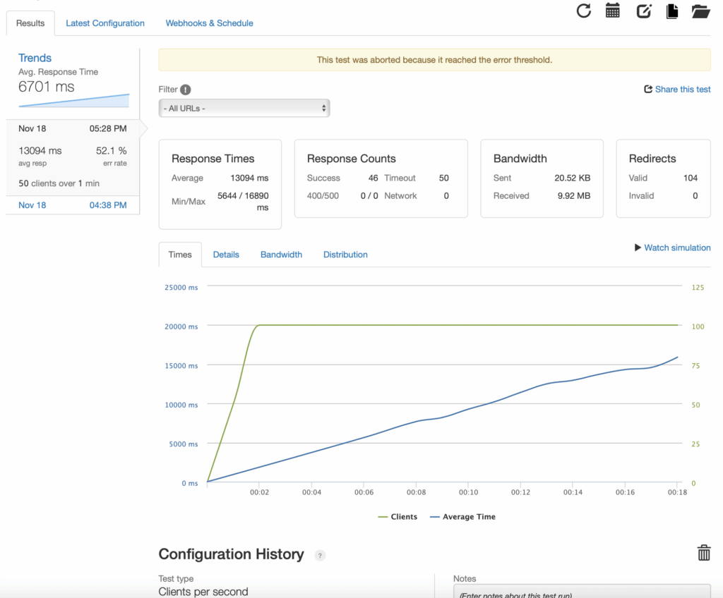 Loader Spiketest Nocahe