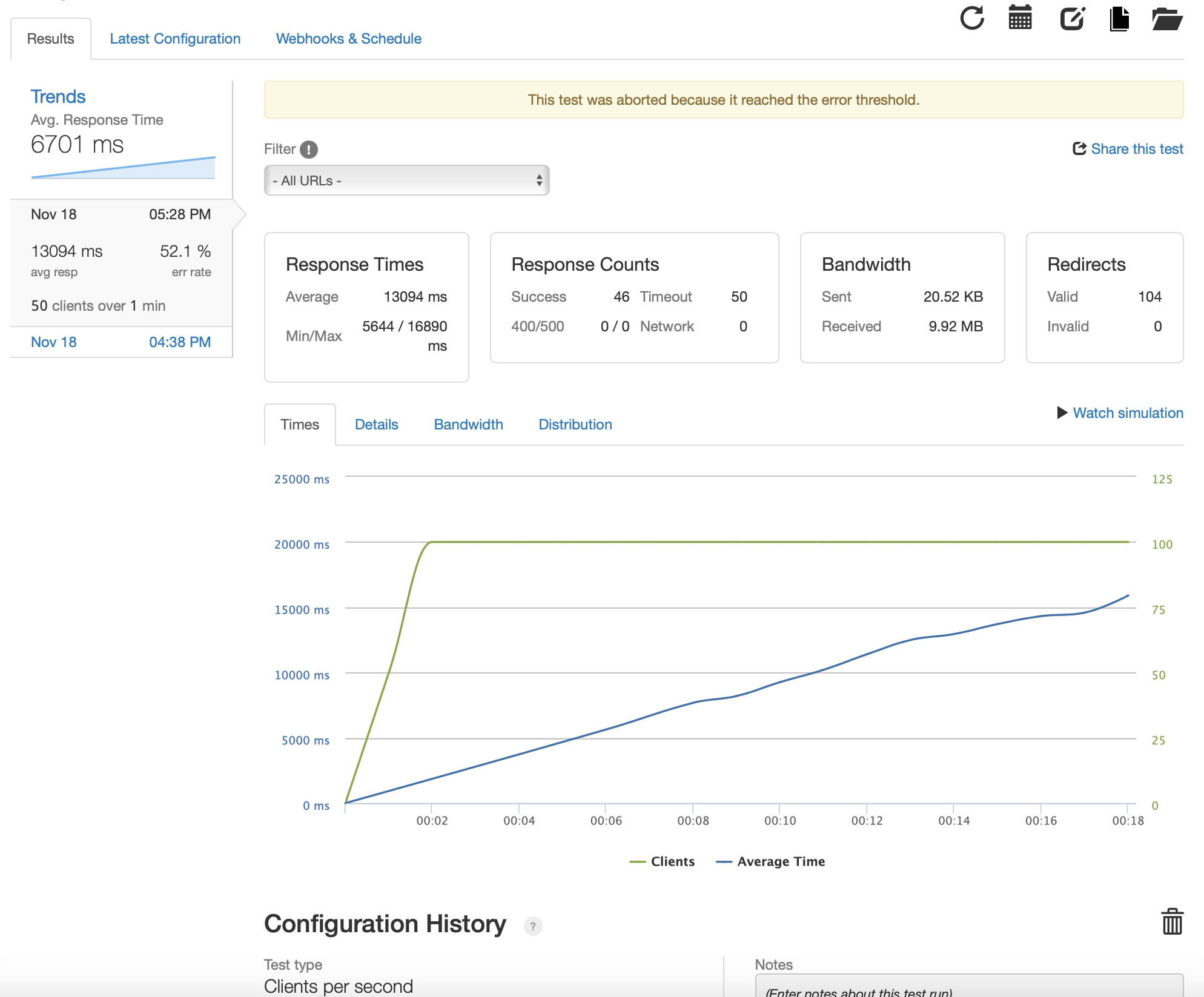 Loader Spiketest Nocahe