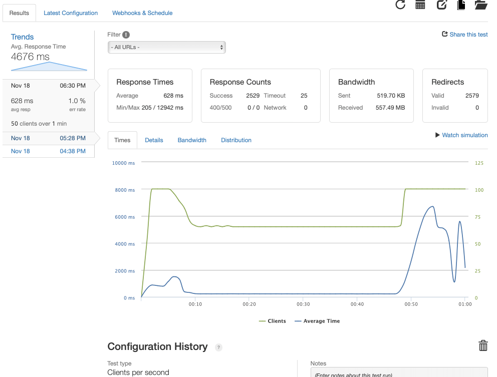 Loader Spiketest Woo Cache