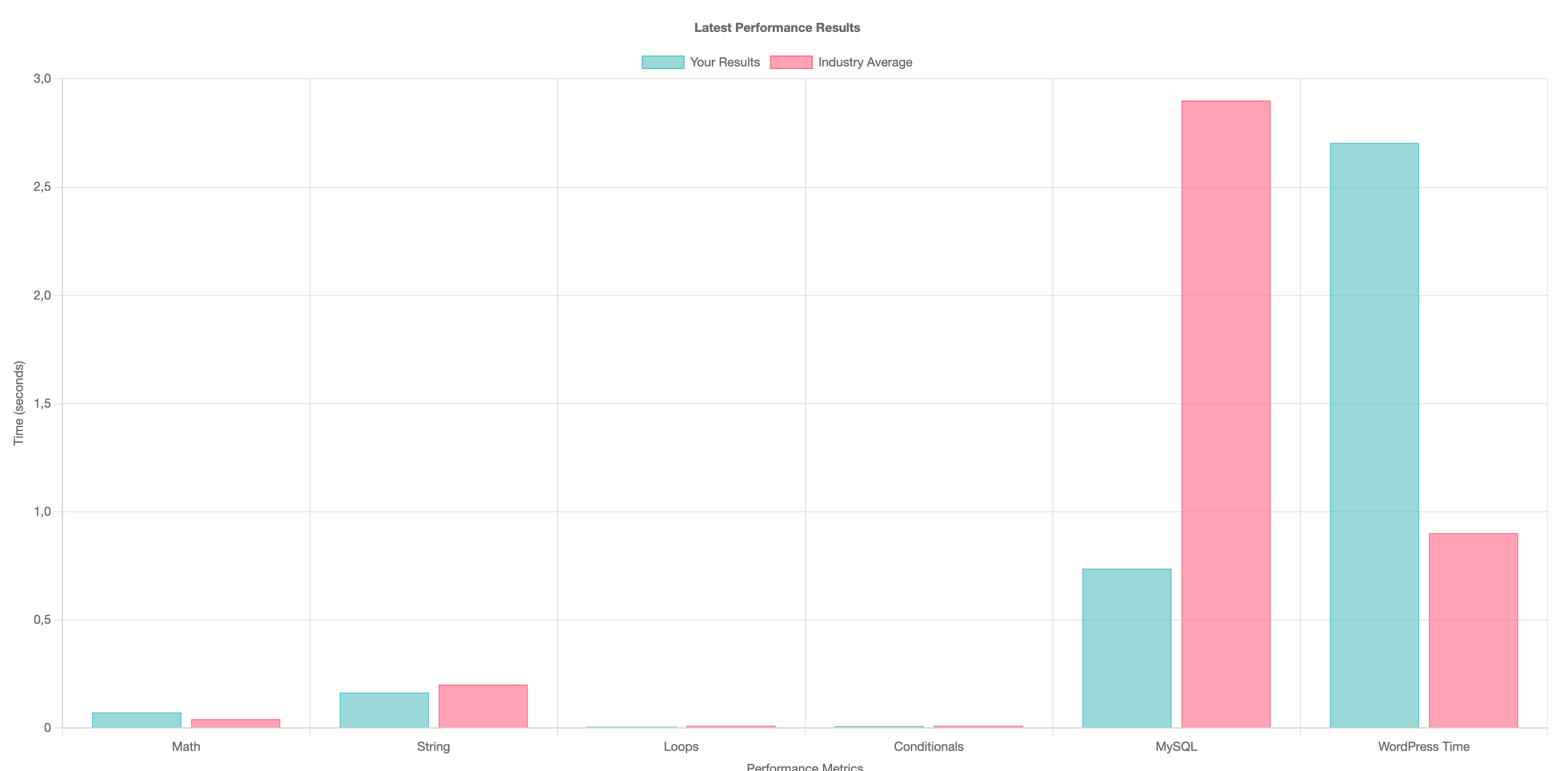 Speedtest Blog Cache 1