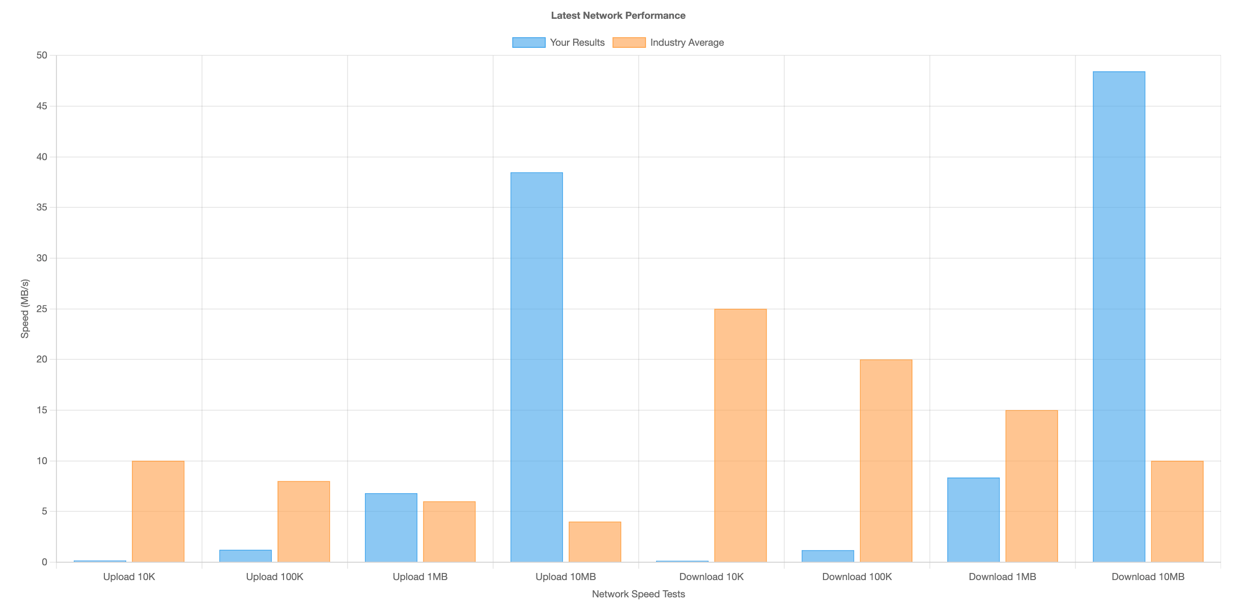 Speedtest Blog Cache 2
