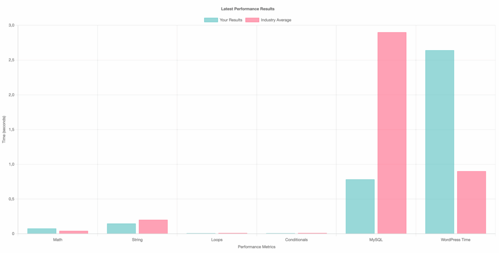 Speedtest Blog Nocache 1