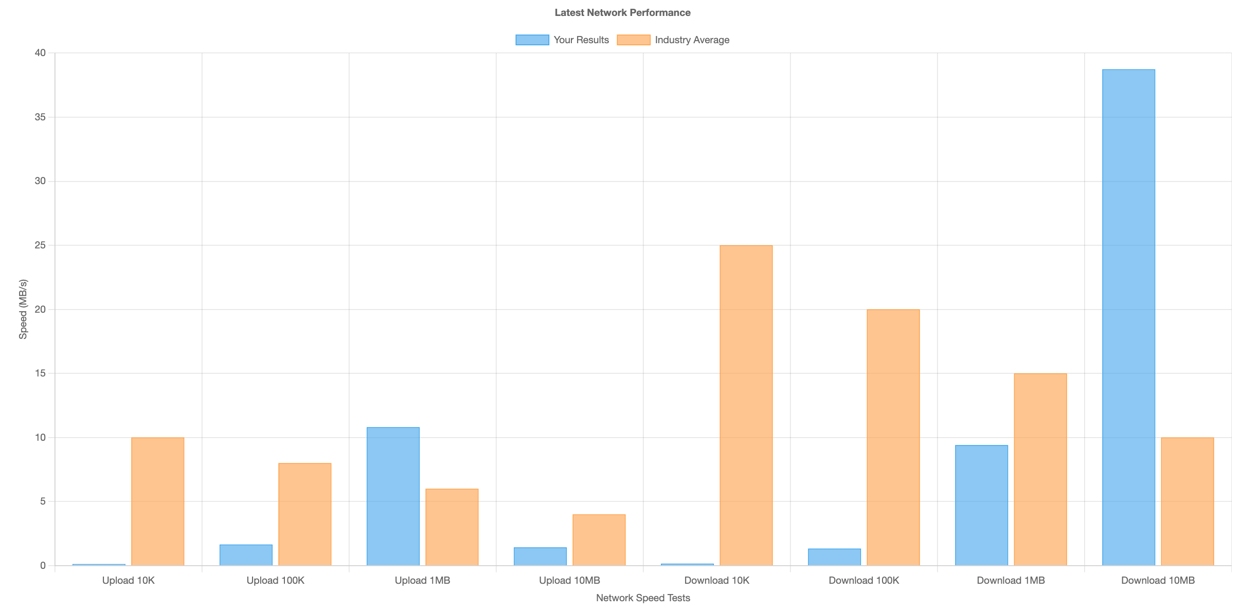 Speedtest Blog Nocache 2
