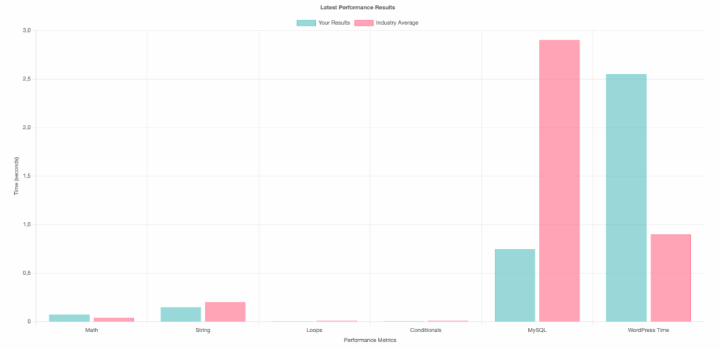 Speedtest Woo Cache 1