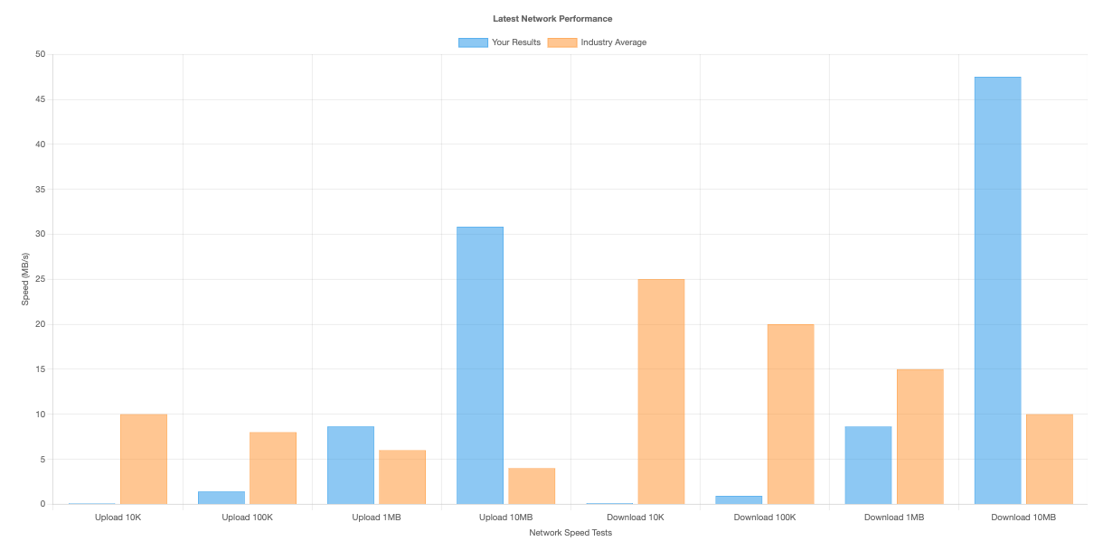 Speedtest Woo Cache 2