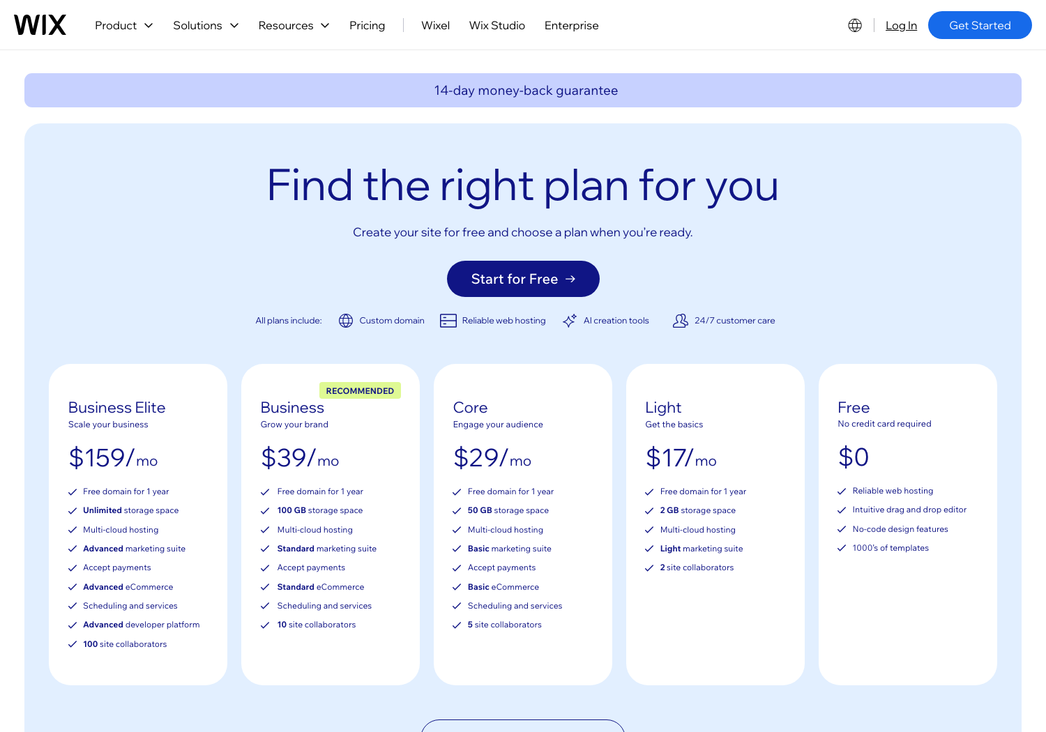 Wix cenník 2026 – tarify Light, Core, Business a Business Elite